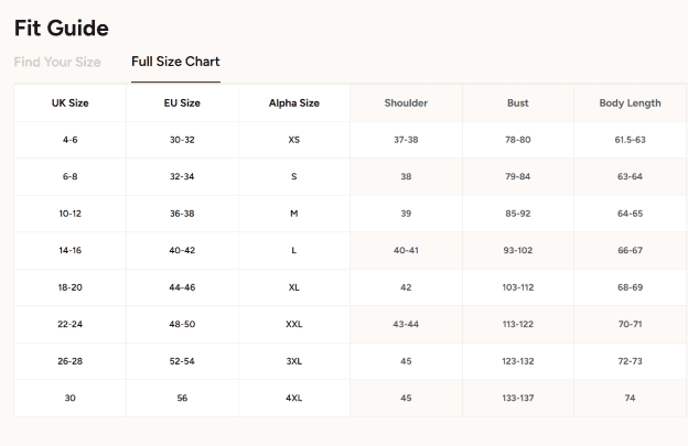 Max Fashion size chart for women's tops